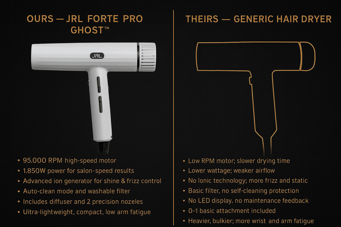 JRL Professional Forte Pro Ghost Ultra-Lightweight Hair Dryer - White (FP2020H-W)