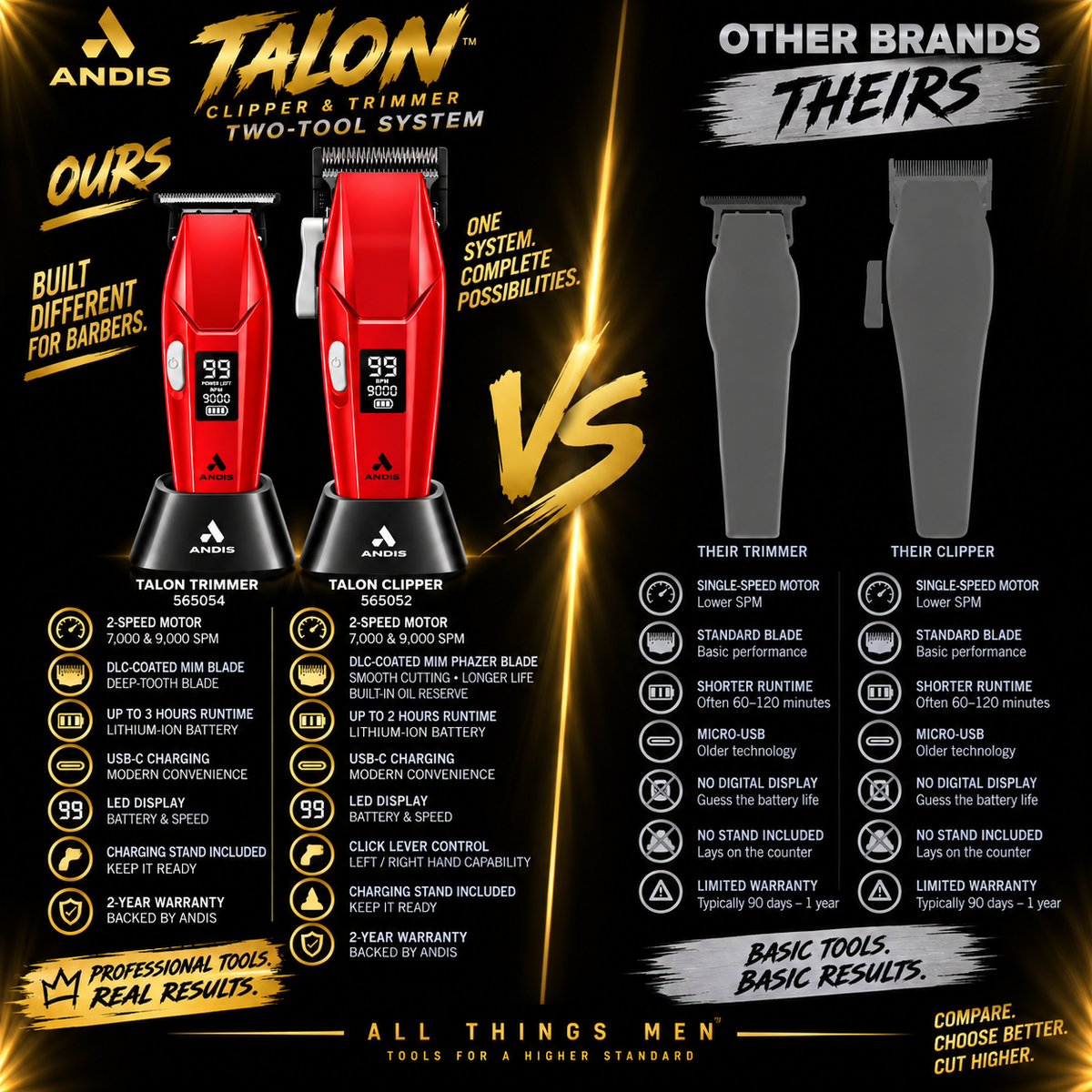 Andis Talon Clipper & Trimmer Two-Tool System