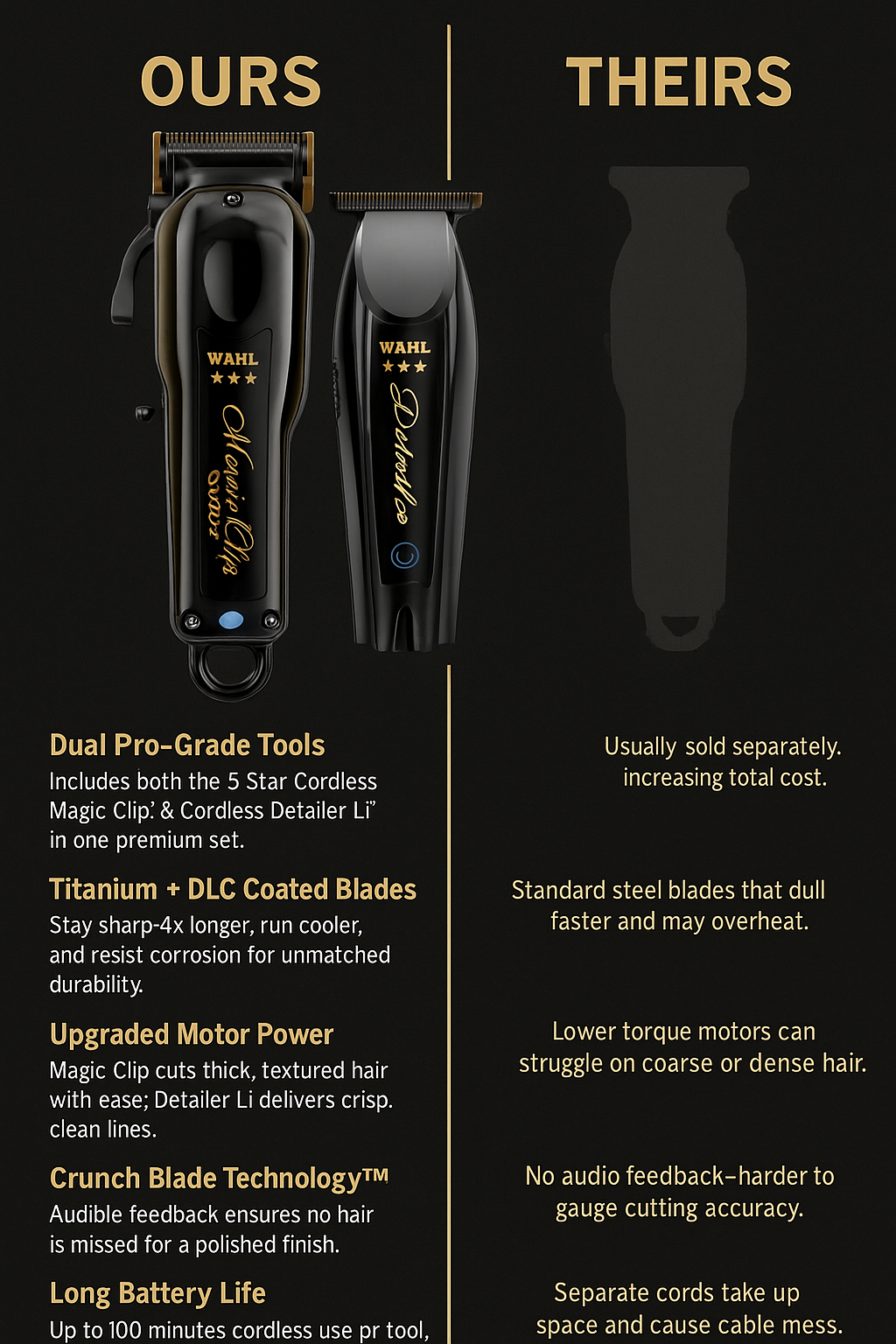 Wahl™ 5 Star Cordless Barber Combo – Magic Clip® + Detailer Li® with DLC/Titanium Blades for Fades, Lineups & All-Texture Cutting
