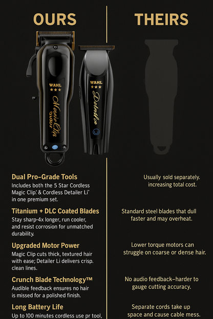Wahl™ 5 Star Cordless Barber Combo – Magic Clip® + Detailer Li® with DLC/Titanium Blades for Fades, Lineups & All-Texture Cutting