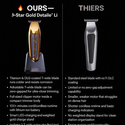 Wahl 5-Star Gold Cordless Detailer Li Trimmer (8171-700) – DLC Titanium T-Wide Zero-Gap Liner for Precision Detailing(8171-700)