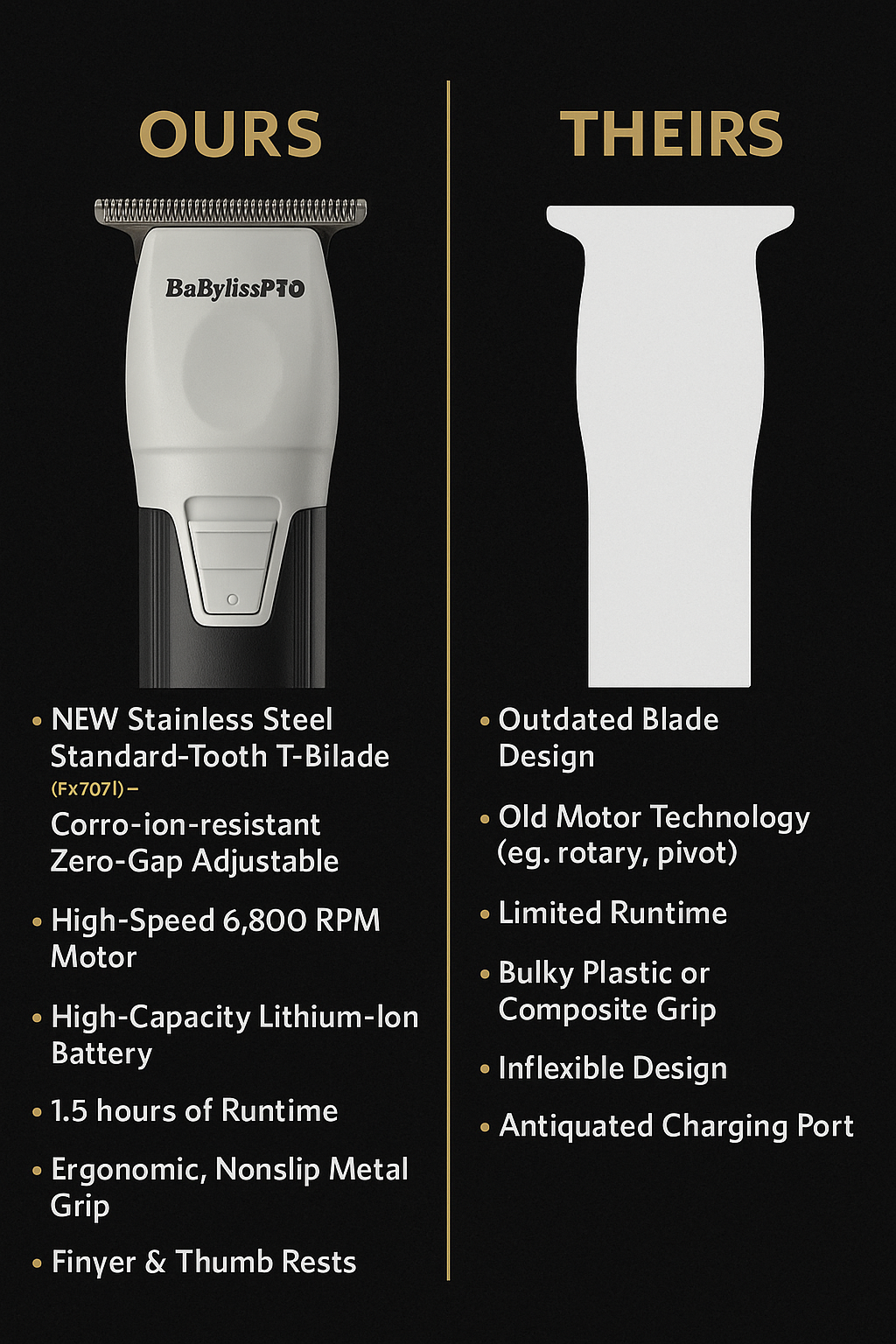 BaBylissPRO™ CoreFX™ Cordless Trimmer FX76 — 6,800 RPM Stainless T-Blade, USB-C, 90-Min Run Time
