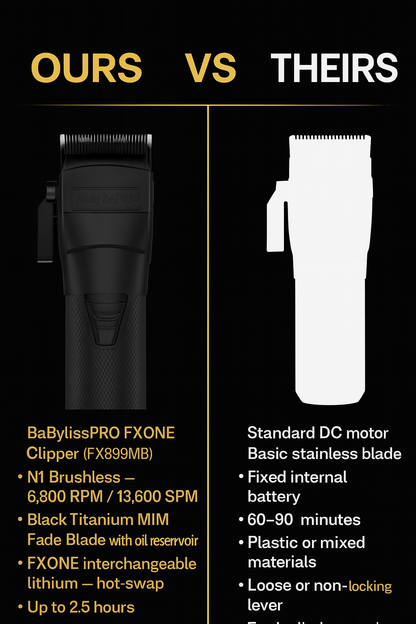 BaBylissPRO FXONE BLACKFX All-Metal Interchangeable-Battery Cordless Clipper (FX899MB)
