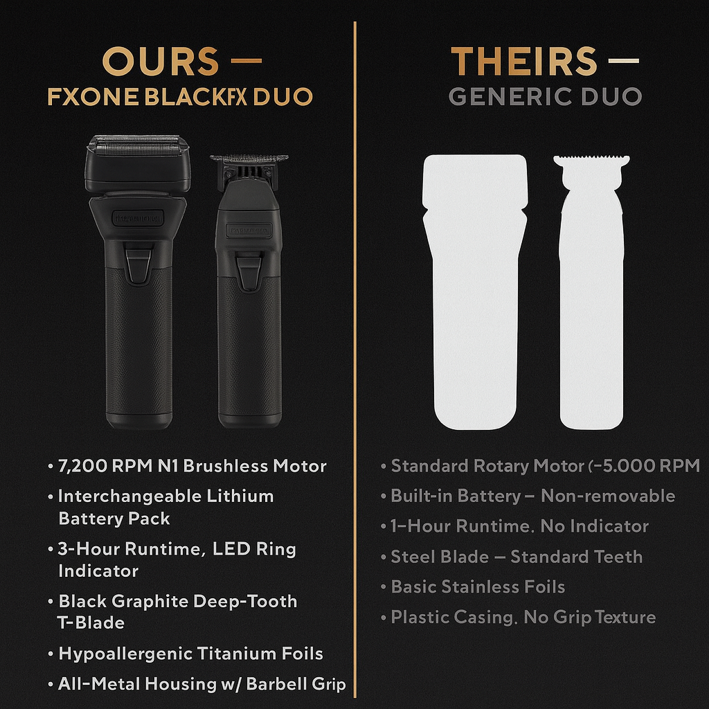 BaBylissPRO™ FXONE BlackFX Trimmer & Double Foil Shaver Set — 3-Hr Interchangeable Battery, Pro Cordless Duo