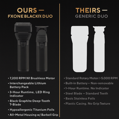 BaBylissPRO™ FXONE BlackFX Trimmer & Double Foil Shaver Set — 3-Hr Interchangeable Battery, Pro Cordless Duo