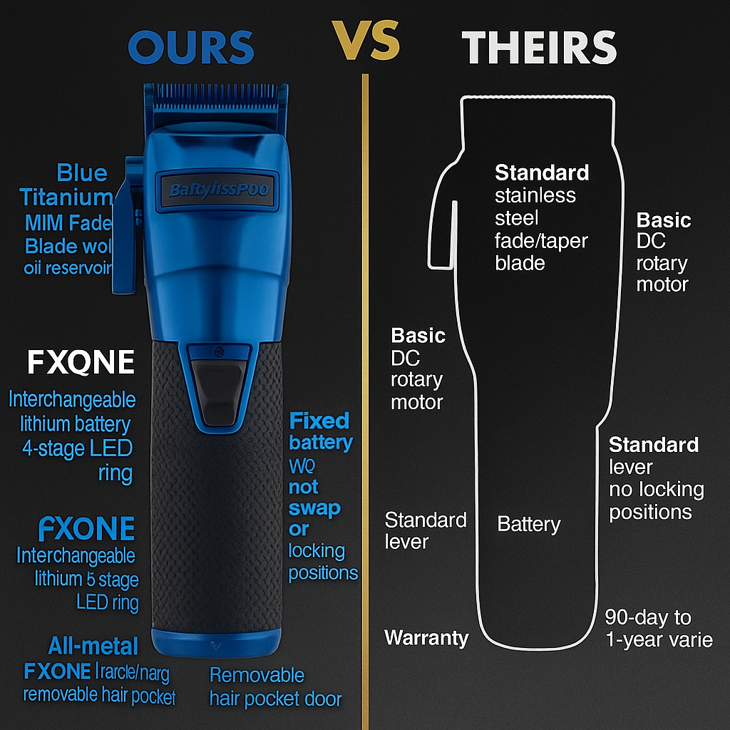BaBylissPRO FXONE BlueFX Clipper (FX899BL) – Limited Edition Black & Blue, Fade Blade, 6,800 RPM N1 Brushless Motor, Interchangeable Battery System