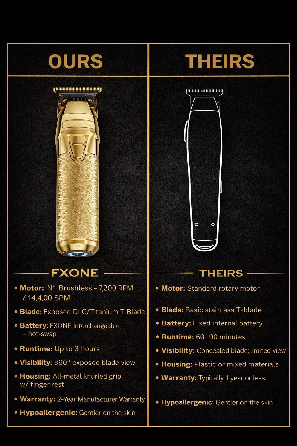 BaBylissPRO FXONE GOLDFX All-Metal Cordless Trimmer (FX799G) – Interchangeable Battery, Brushless Motor