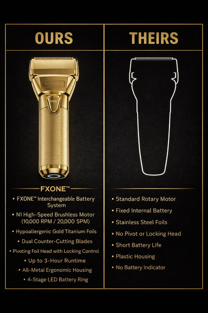 BaBylissPRO™ FXONE Foil Shaver System Kit – Interchangeable Battery, 10,000 RPM, Dual Gold Foils, Charging Base Included