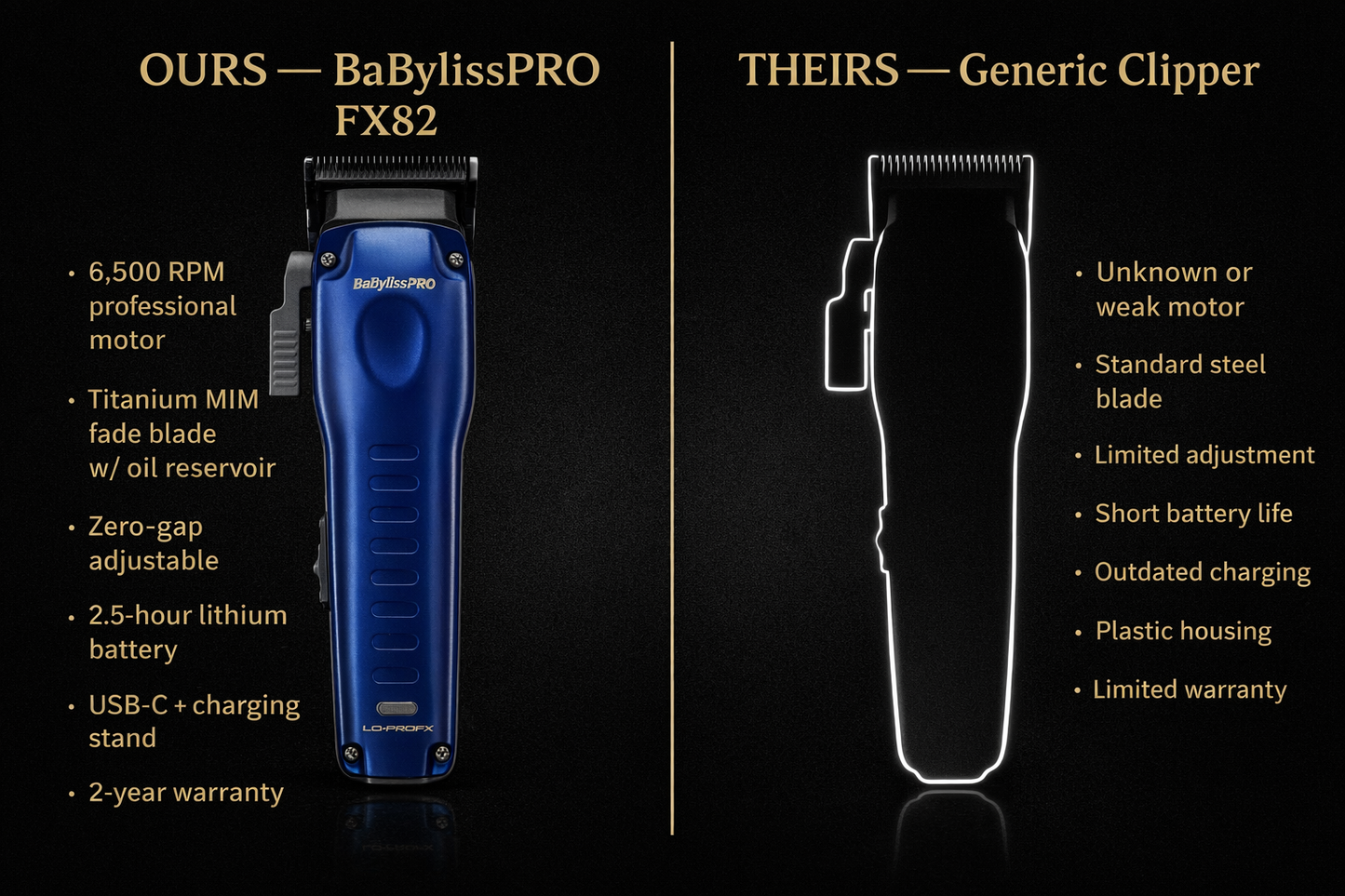 BaBylissPRO FXONE Lo‑PRO FX82 Compact Cordless Clipper – 6500 RPM, Titanium Fade Blade, USB‑C
