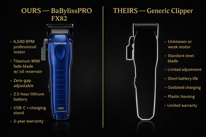 BaBylissPRO FXONE Lo‑PRO FX82 Compact Cordless Clipper – 6500 RPM, Titanium Fade Blade, USB‑C