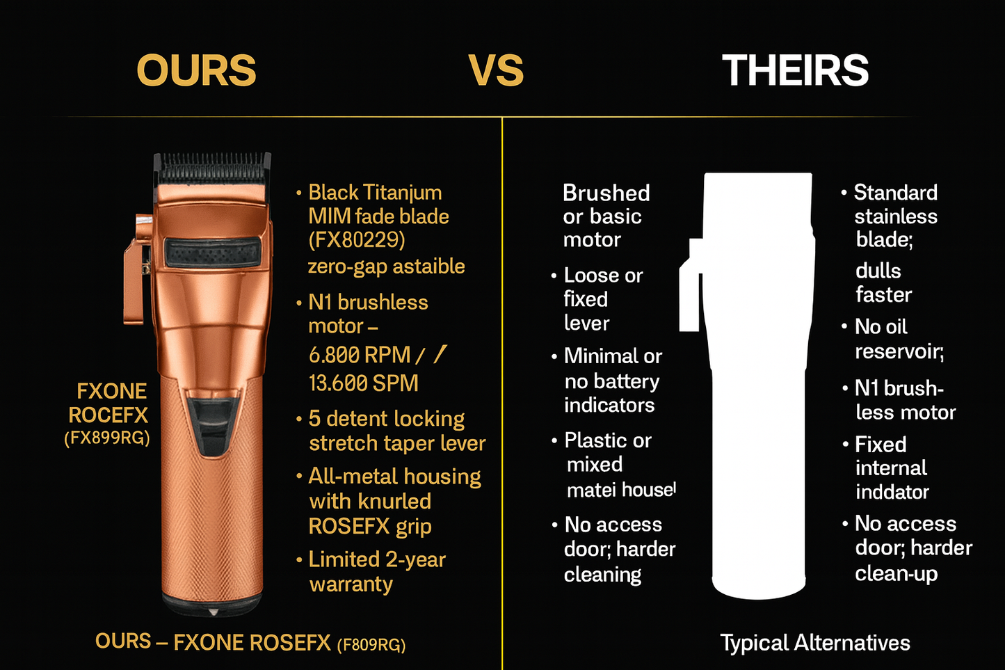 BaBylissPRO FXONE RoseFX Clipper FX899RG
