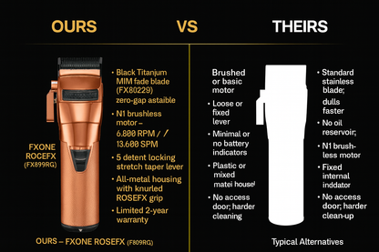 BaBylissPRO FXONE RoseFX Clipper FX899RG