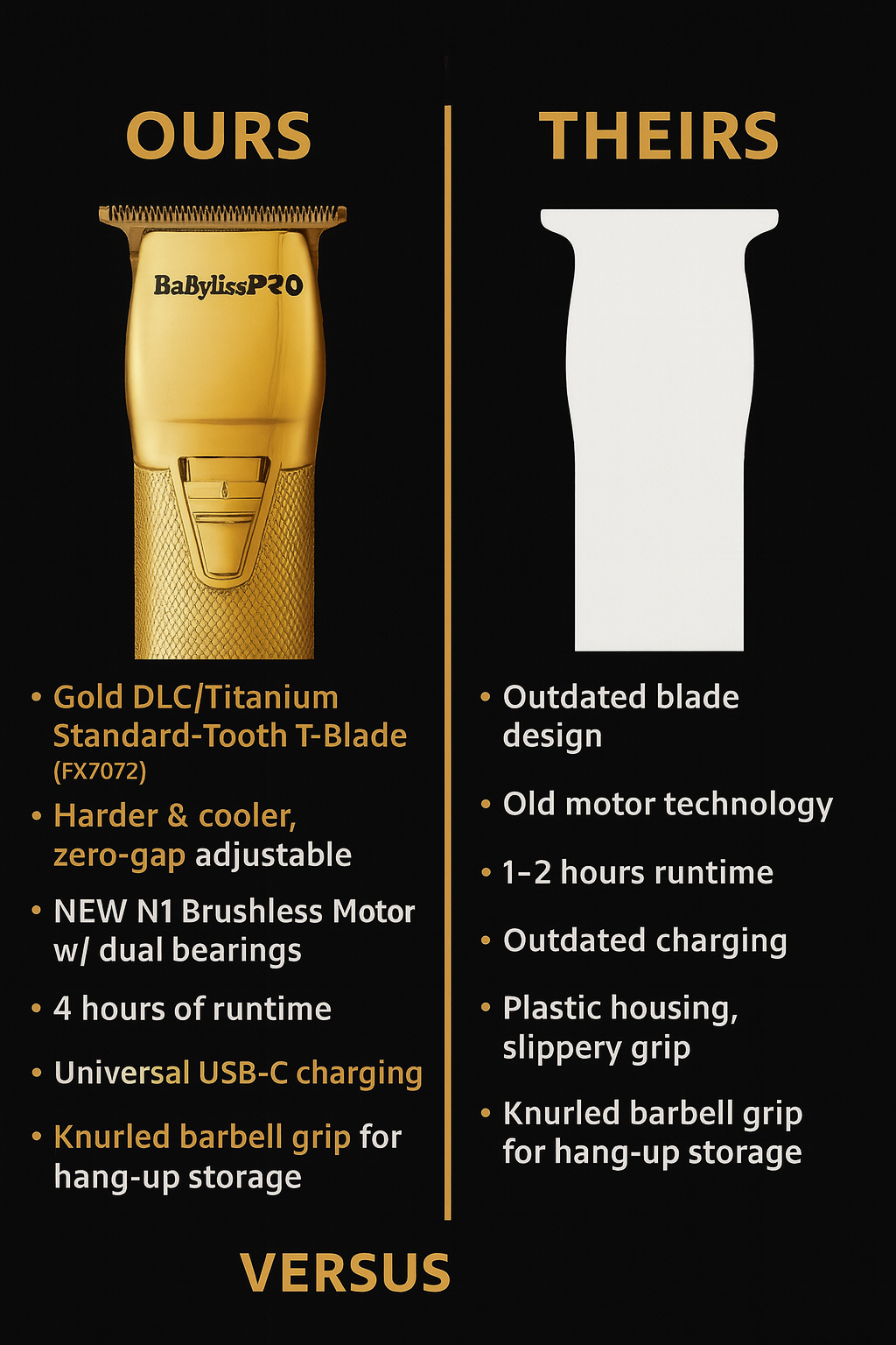BaBylissPRO GoldFX+ Outlining Cordless Trimmer (FX787NG) – DLC/Titanium T-Blade, 7,200 RPM N1 Brushless Motor, 4-Hour Runtime, USB-C Charging