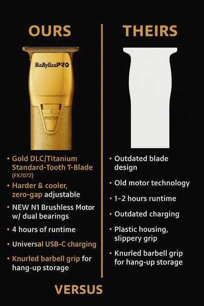 BaBylissPRO GoldFX+ Outlining Cordless Trimmer (FX787NG) – DLC/Titanium T-Blade, 7,200 RPM N1 Brushless Motor, 4-Hour Runtime, USB-C Charging