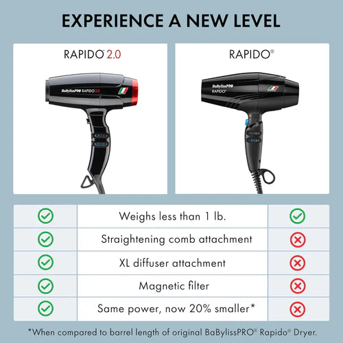 BaBylissPRO™ Rapido 2.0 High-Speed Professional Hair Dryer – 2000W Italian Brushless Motor (BRAP2)