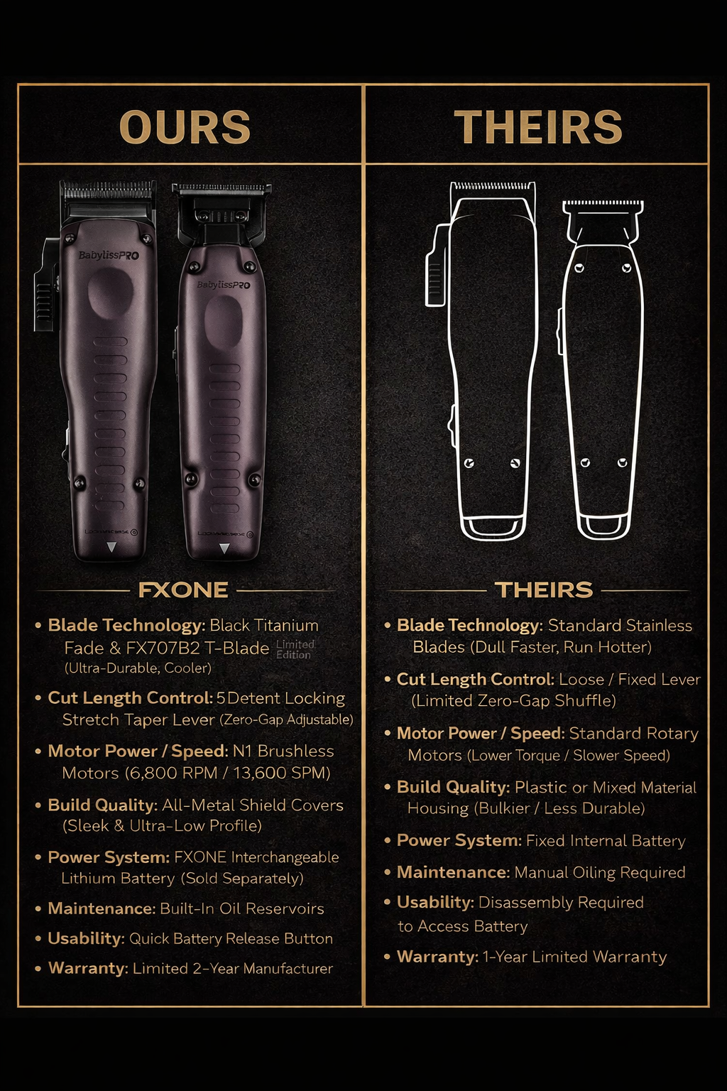 BaBylissPRO FXONE Limited Edition Nightfall Clipper & Trimmer Set – Tool-Only Pre-Pack (Models FX8022B & FX707B2)