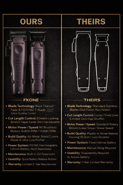 BaBylissPRO FXONE Limited Edition Nightfall Clipper & Trimmer Set – Tool-Only Pre-Pack (Models FX8022B & FX707B2)