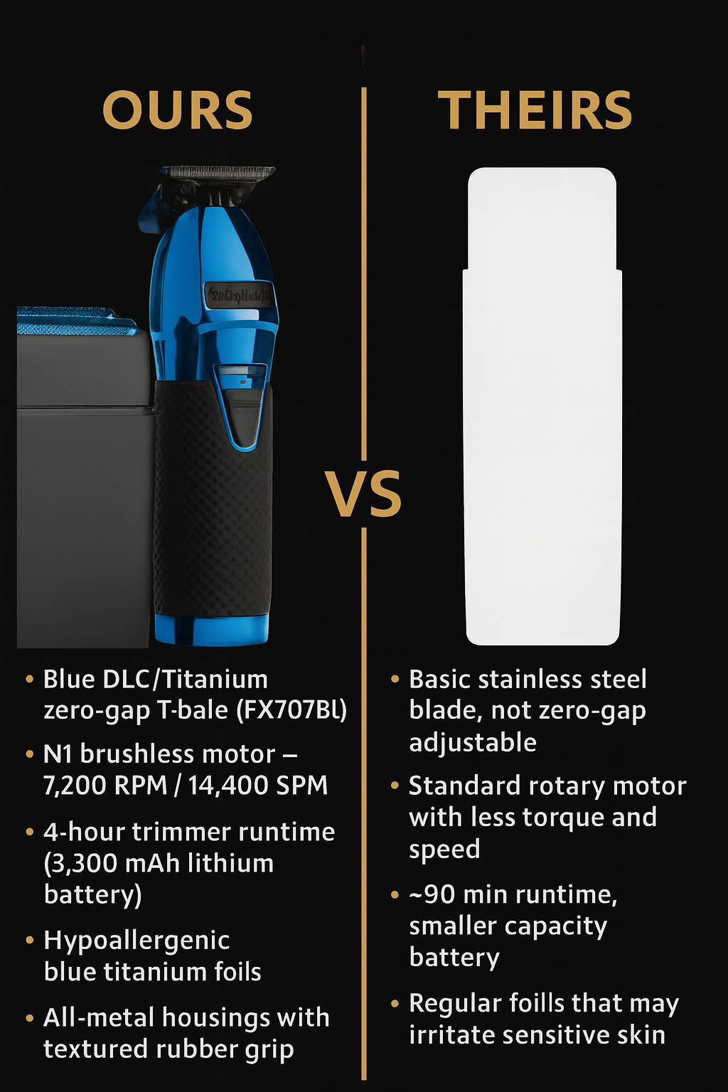 BaBylissPRO Limited FX Black & Blue Trimmer & Shaver Duo – Cordless N1 Brushless Motor, 4 Hr Runtime, Blue DLC Blades & Titanium Foils