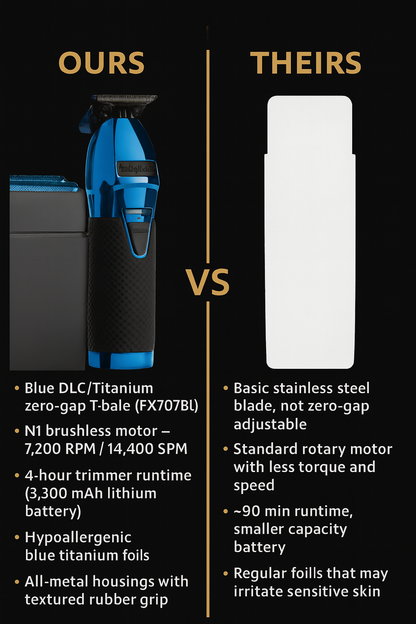 BaBylissPRO Limited FX Black & Blue Trimmer & Shaver Duo – Cordless N1 Brushless Motor, 4 Hr Runtime, Blue DLC Blades & Titanium Foils