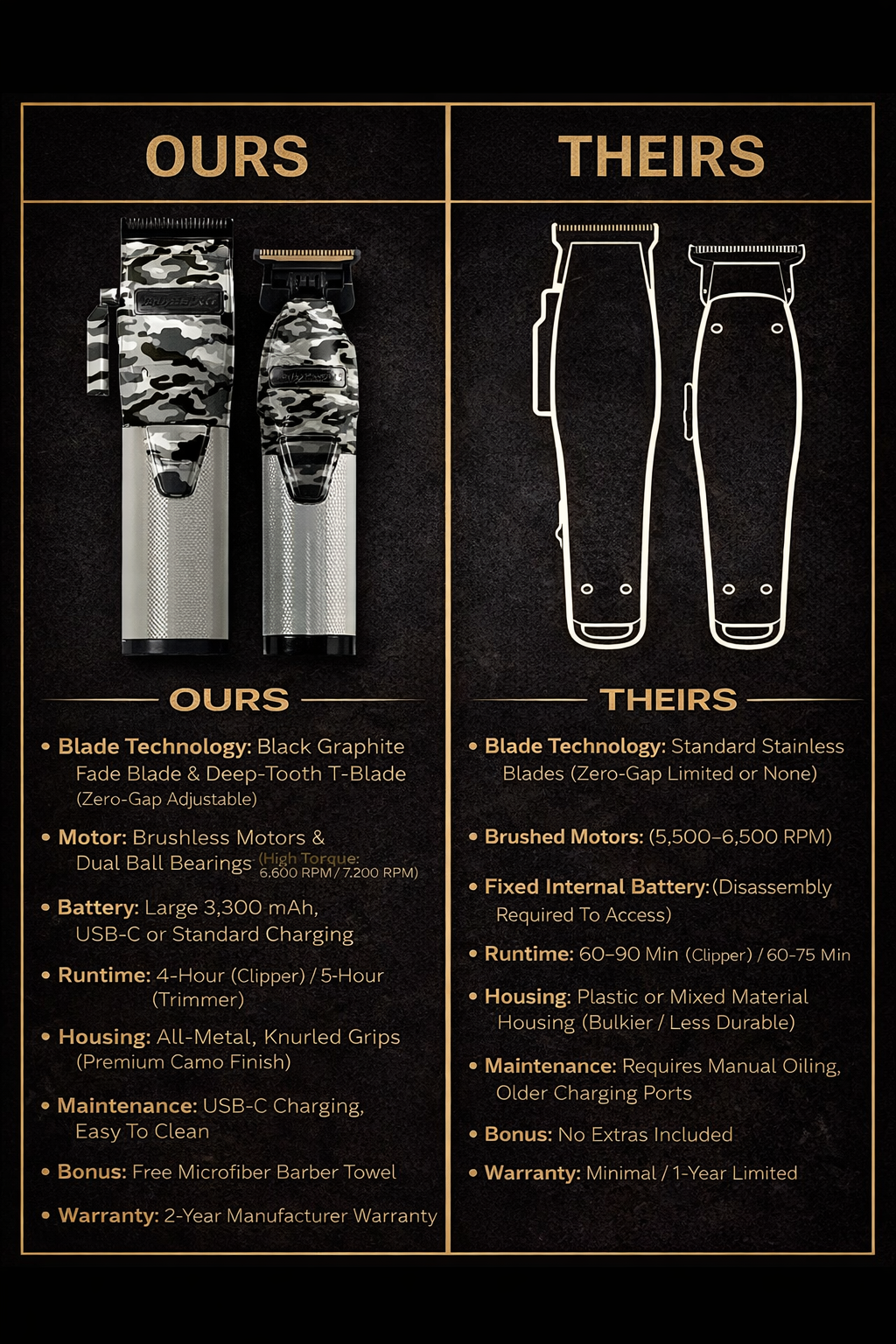 BaBylissPRO LimitedFX Camo Clipper & Trimmer Set (FXHOLPK2CAM) – Limited Availability