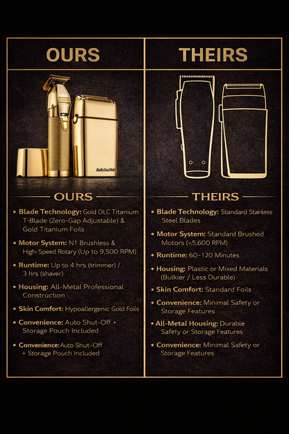 BaBylissPRO LimitedFX Gold Trimmer & Double Foil Shaver Prepack (FXDUOFS2TG)