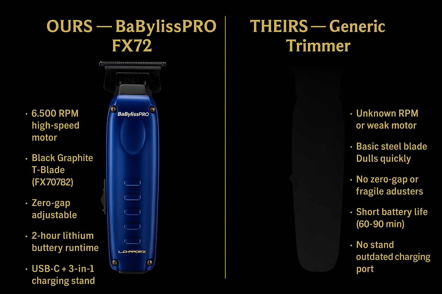 BaBylissPRO Lo-ProFX FX72 Compact Cordless Trimmer – 6500 RPM, T-Blade, USB-C (Blue)