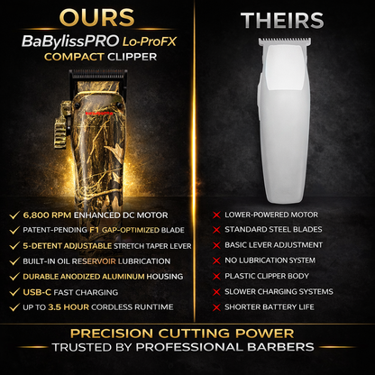 BaBylissPRO Lo-ProFX Compact Clipper Camo FX82CAM – 6800 RPM MIM Fade Blade Professional Barber Clipper