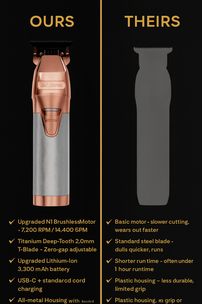 BaBylissPRO RoseFX+ Outlining Cordless Trimmer – Titanium Deep-Tooth T-Blade, 4hr Runtime, USB-C Fast Charging (FX787NRG)