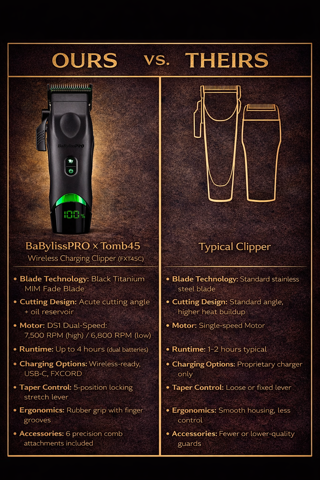 BaBylissPRO x Tomb45 Wireless Charging Clipper (FXT45C) – Dual-Speed DS1, MIM Fade Blade