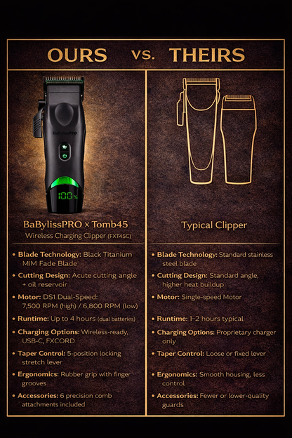 BaBylissPRO x Tomb45 Wireless Charging Clipper (FXT45C) – Dual-Speed DS1, MIM Fade Blade