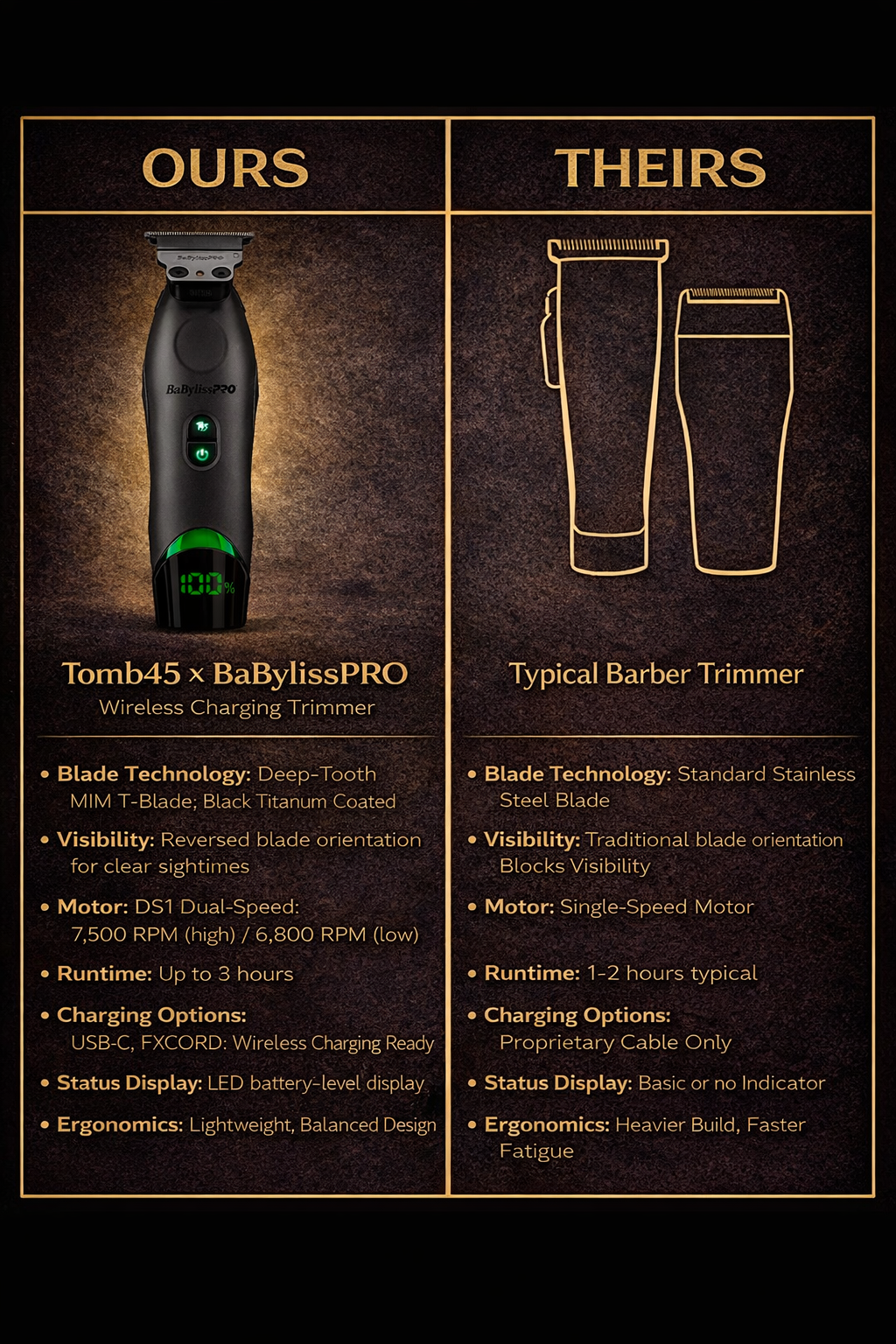 BaBylissPRO x Tomb45 Wireless Charging Trimmer (FXT45) – DS1 Dual-Speed MIM T-Blade