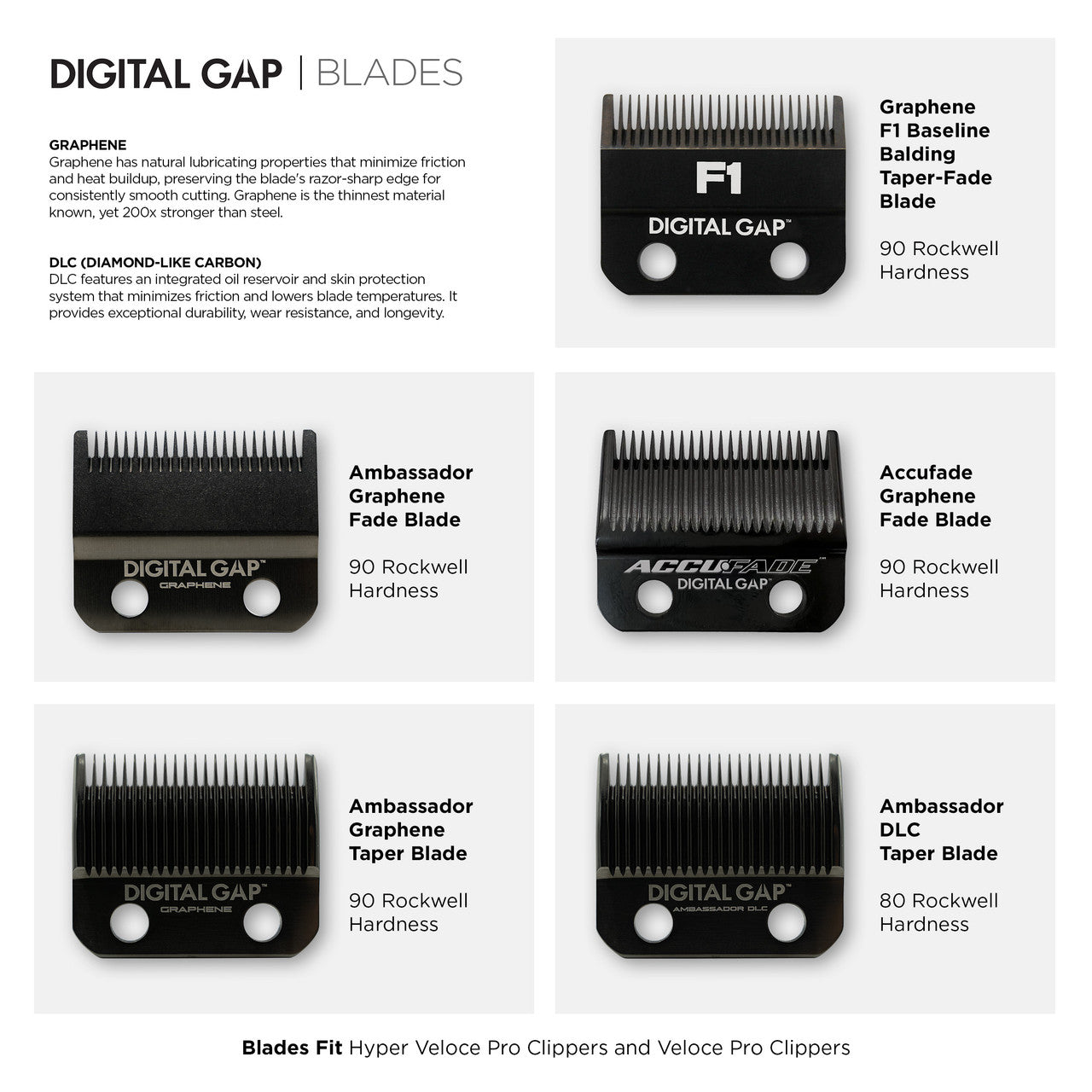 Cocco™ ADGF1-G Graphene F1 Clipper Blade — Digital Gap™ Balding-to-#1 Fade & Finishing Blade (00000–#1) | Fits Hyper Veloce Pro & Veloce Pro