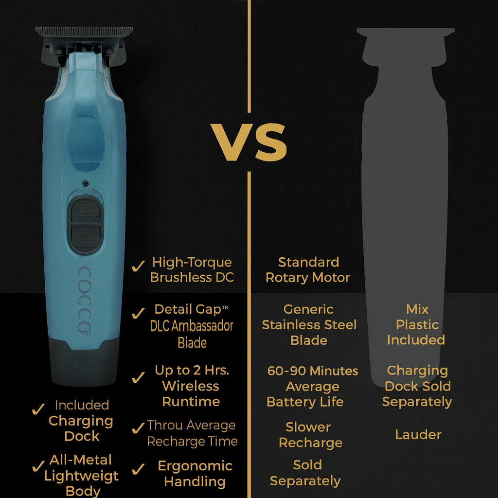 Cocco Hyper Veloce Pro Trimmer — High-Torque Brushless Detailing Power-Multiple Colors available