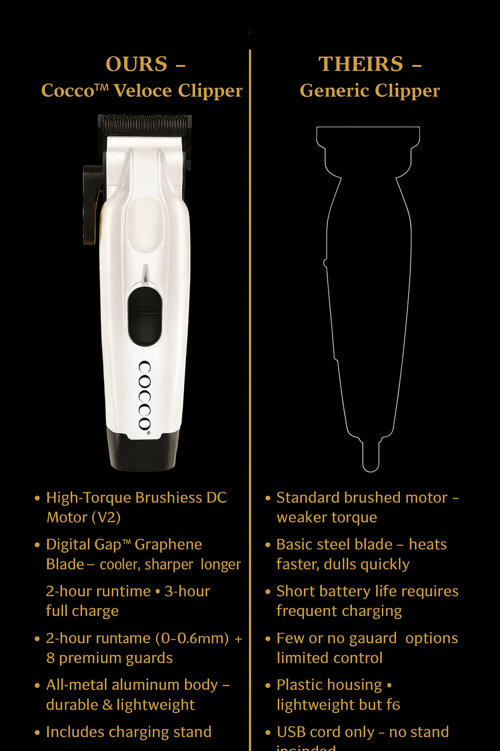 Cocco™ Veloce Pro Cordless Clipper – Graphene Taper Blade | High-Torque Brushless Motor (CVPC)