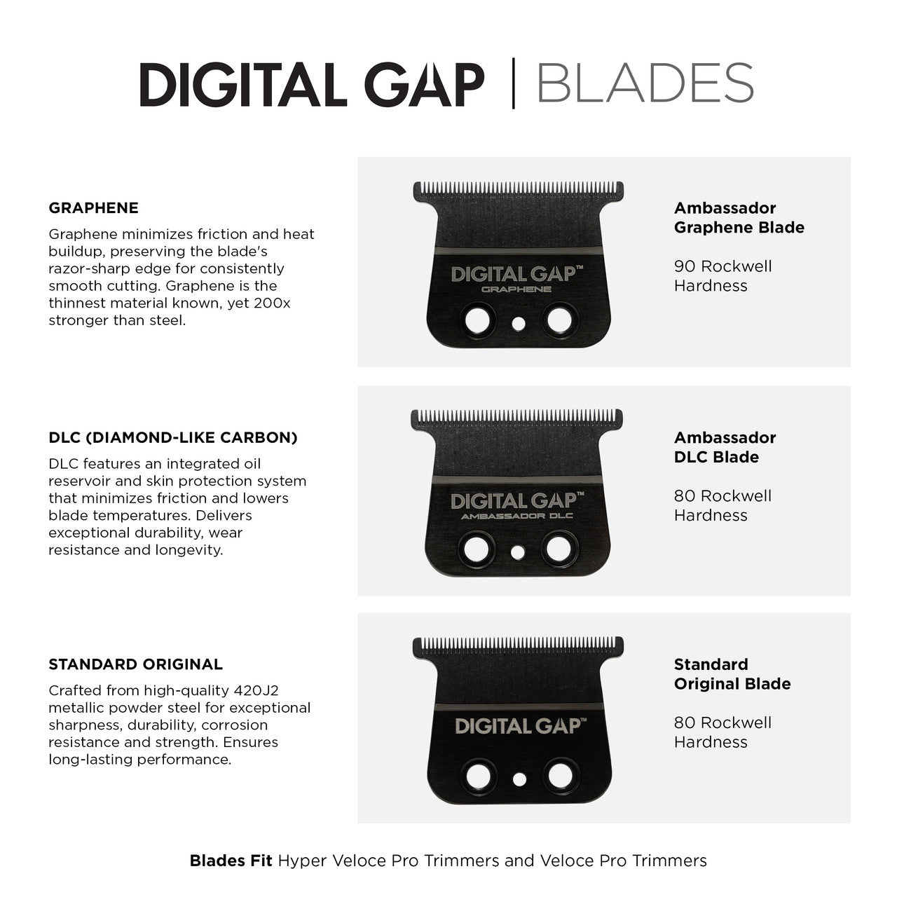 Cocco™ DGST Original Trimmer Blade (DGST) — Digital Gap™ Outliner & Precision Replacement | Fits Hyper Veloce Pro & Veloce Pro