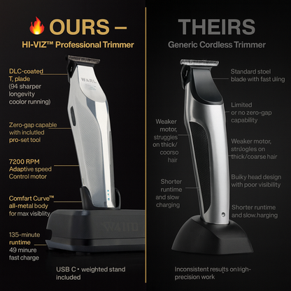 Wahl Hi-Viz™ Cordless Trimmer – DLC Zero-Gap T-Blade, 7,200 RPM, All-Metal Precision Detailing Trimmer