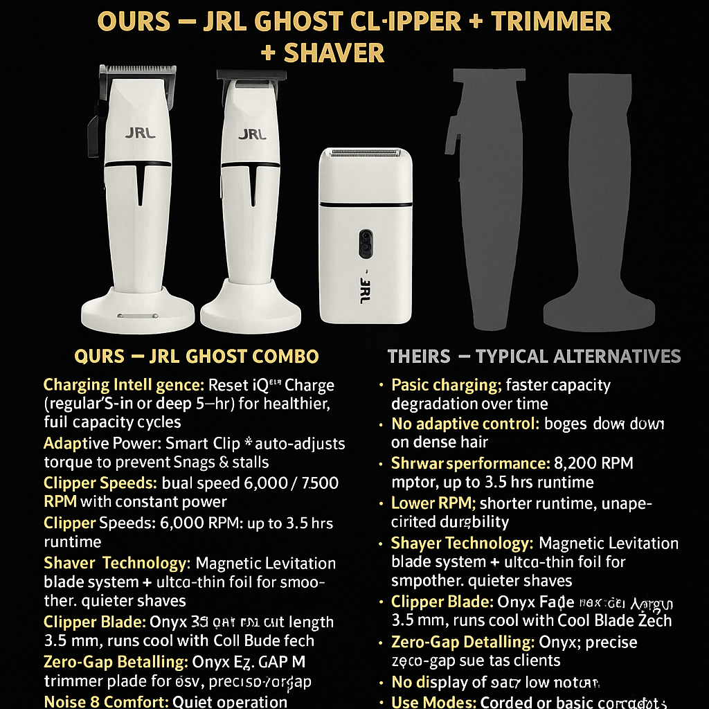 JRL Ghost Professional Combo — Clipper, Trimmer & Shaver Set (Reset IQ™, Smart-Clip™, Magnetic Levitation)