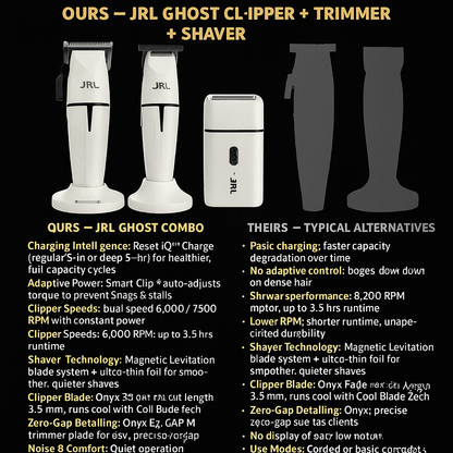 JRL Ghost Professional Combo — Clipper, Trimmer & Shaver Set (Reset IQ™, Smart-Clip™, Magnetic Levitation)