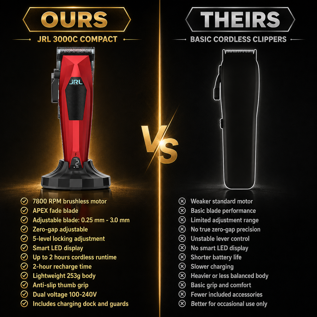 JRL 3000C Compact Professional Cordless Clipper – Black, Blue, Red or White Fade Clipper