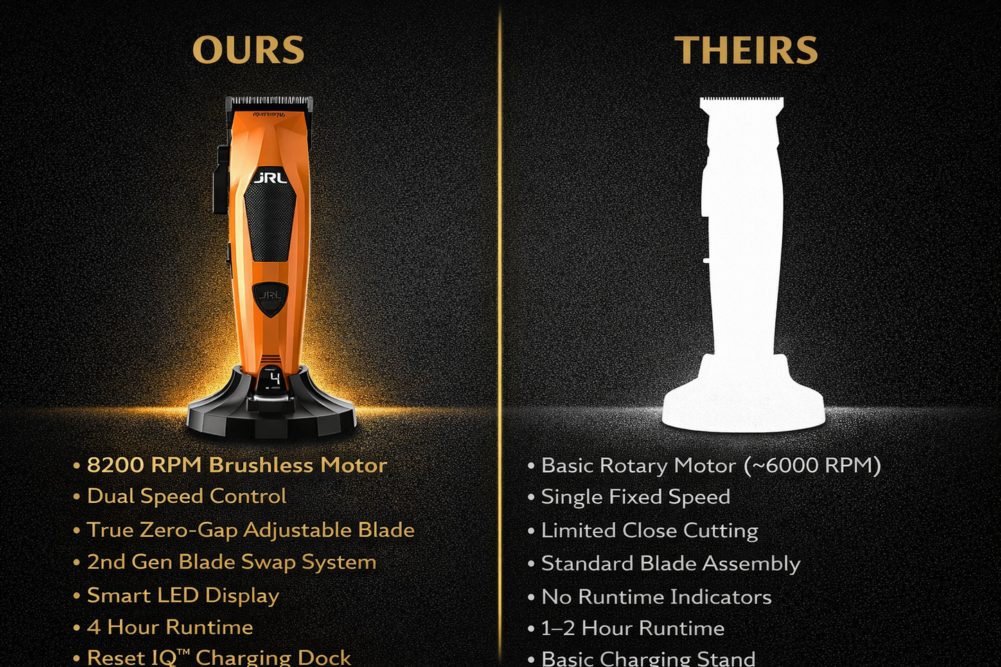 JRL Diamante 8200 RPM Brushless Cordless Clipper – Zero-Gap Fade Blade, Dual Speed, Reset IQ™ Dock (Black/Orange)