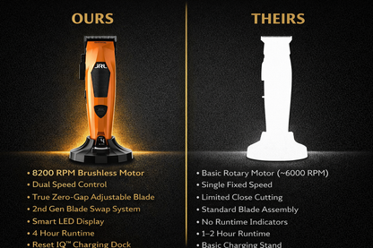 JRL Diamante 8200 RPM Brushless Cordless Clipper – Zero-Gap Fade Blade, Dual Speed, Reset IQ™ Dock (Black/Orange)