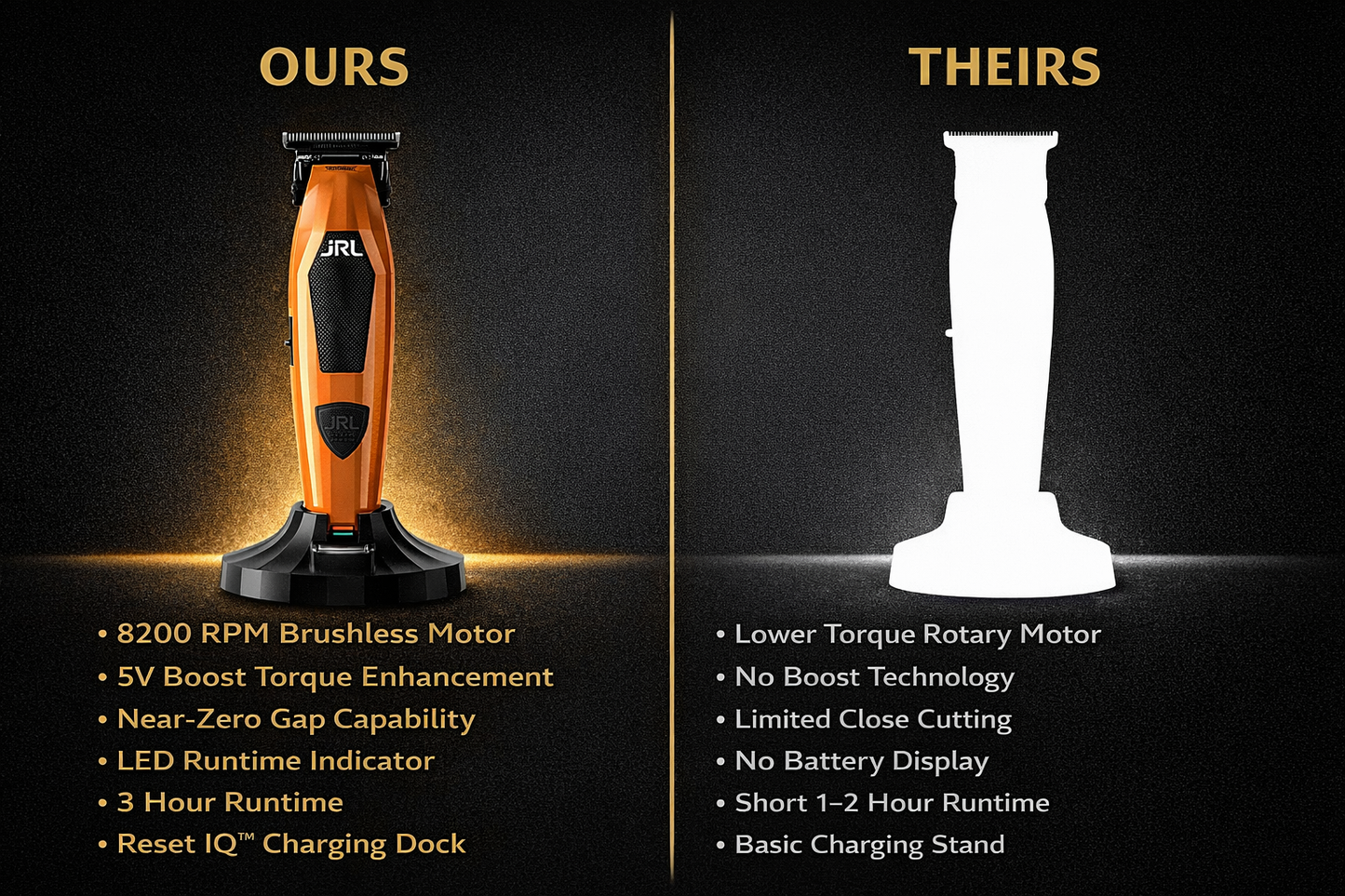 JRL Professional Diamante Cordless Trimmer – 8200 RPM Brushless Motor, 5th Gen Blade, Reset IQ™ Dock