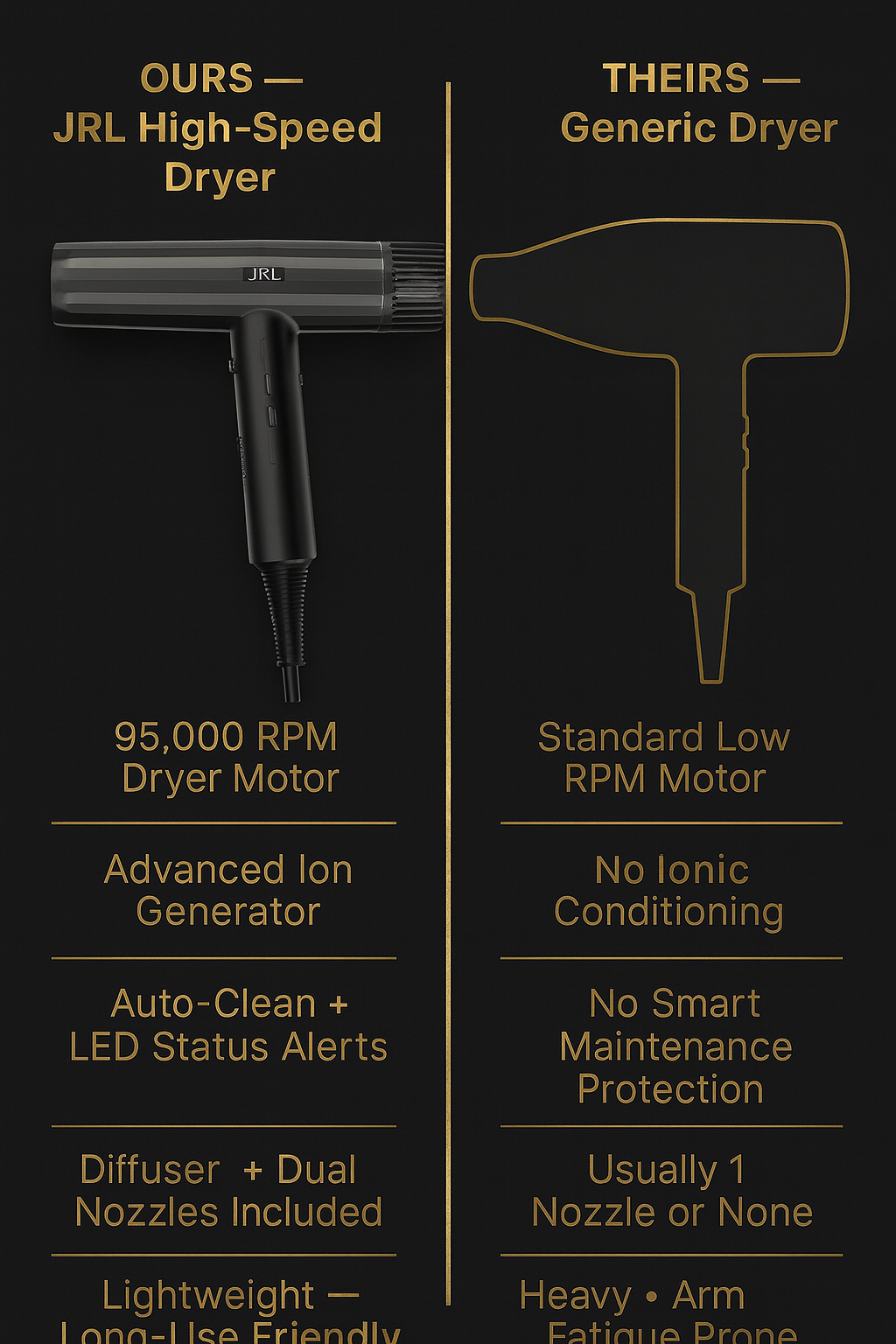 JRL Professional High-Speed Hair Dryer — 95,000 RPM Turbo-Dry Engine, LED Smart System, Auto-Clean + Ion Technology