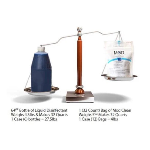 MOD Clean™ Eco-Friendly Salon & Barbershop Disinfectant Pods – 32-Pack Blue Water-Soluble Concentrate