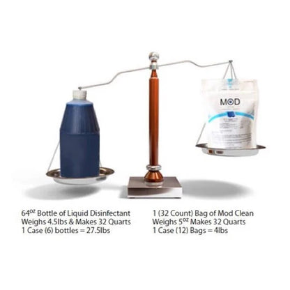 MOD Clean™ Eco-Friendly Salon & Barbershop Disinfectant Pods – 32-Pack Blue Water-Soluble Concentrate