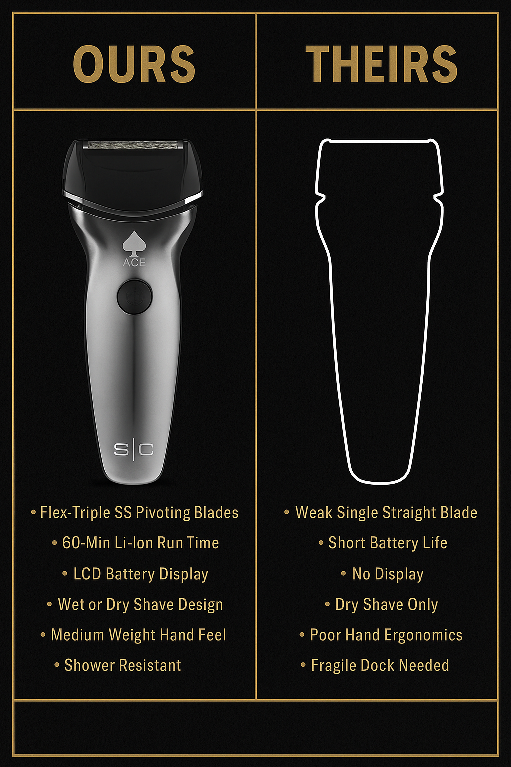 StyleCraft Ace™ 2.0 Wet/Dry Cordless Waterproof Shaver – Triple Shave System, LCD Display, 60-Min Li-Ion Runtime