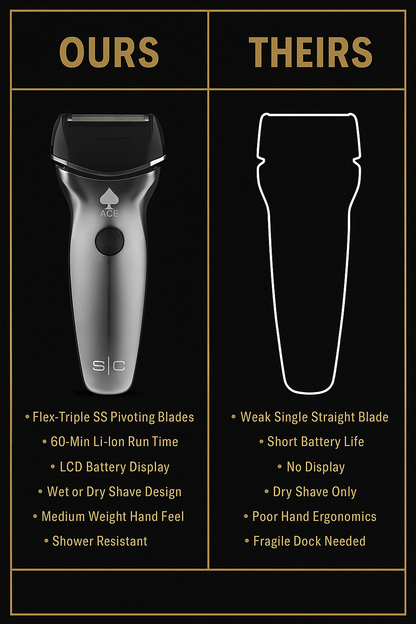 StyleCraft Ace™ 2.0 Wet/Dry Cordless Waterproof Shaver – Triple Shave System, LCD Display, 60-Min Li-Ion Runtime
