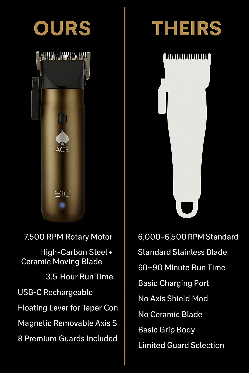 StyleCraft Ace™ Cordless Hair Clipper – 7,500 RPM Rotary Motor, Ceramic Blade, 3.5 Hr Runtime – Fading, Bulk Cuts & Full Grooming