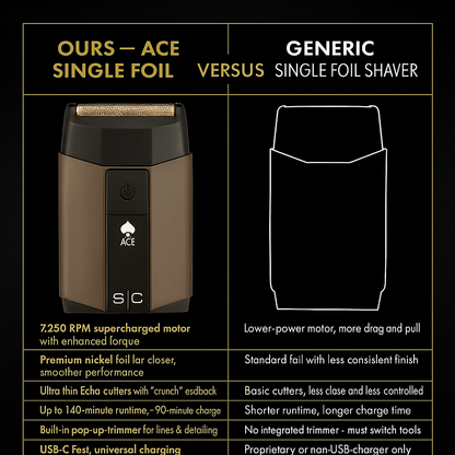 StyleCraft Ace™ Single Foil Shaver w/ Pop-Up Trimmer – 7,200 RPM Motor, Nickel Foil, 140-Min Runtime