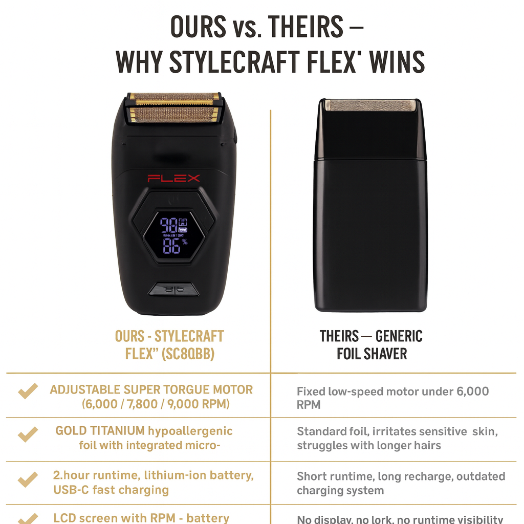 StyleCraft Flex™ Electric Foil Shaver (SC806B) – Adjustable RPM Super Torque Motor, Gold Titanium Foil, LCD Display, Cordless/USB-C Rechargeable